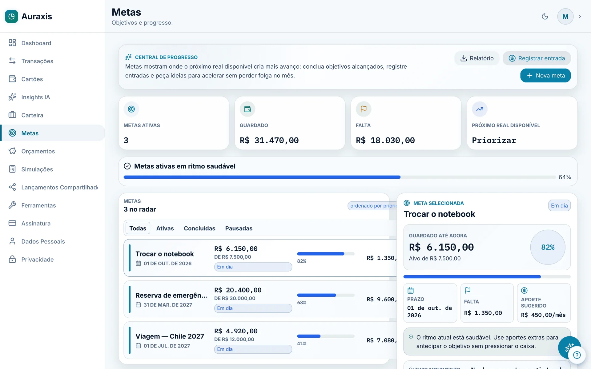 Tela de metas do Auraxis com três objetivos ativos, valores guardados, percentuais de progresso e aporte mensal sugerido