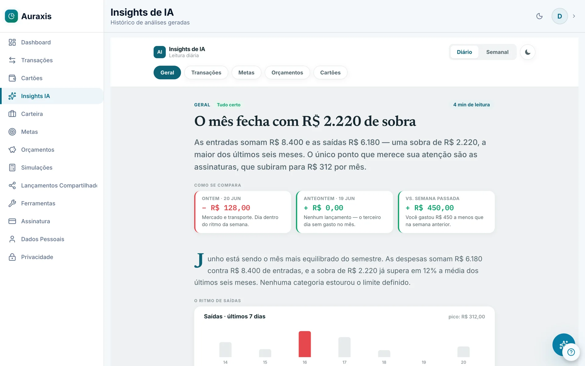 Leitura editorial de insights do Auraxis com análise do mês gerada por IA, comparações de gastos e destaques de atenção