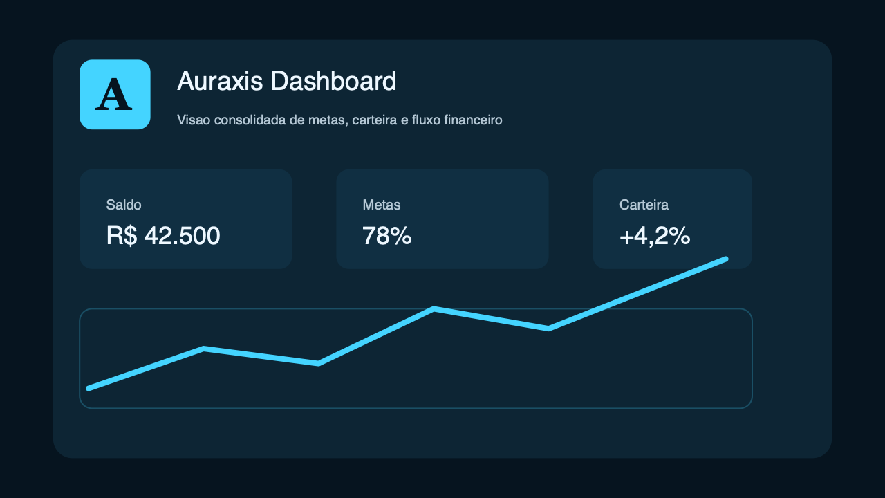 Dashboard do Auraxis com resumo financeiro, gráficos e insights